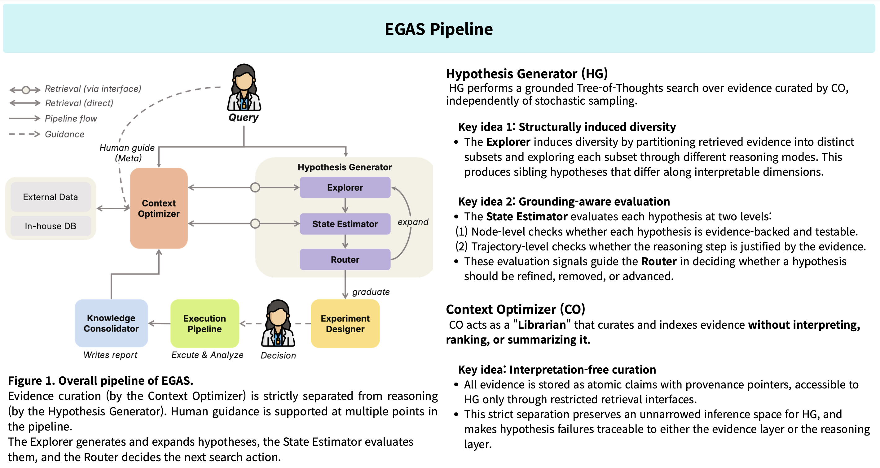 EGAS pipeline overview